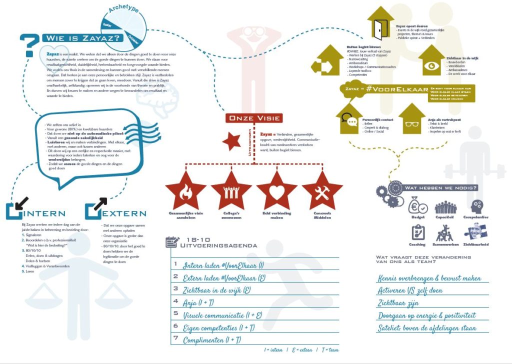Zayaz infographic
